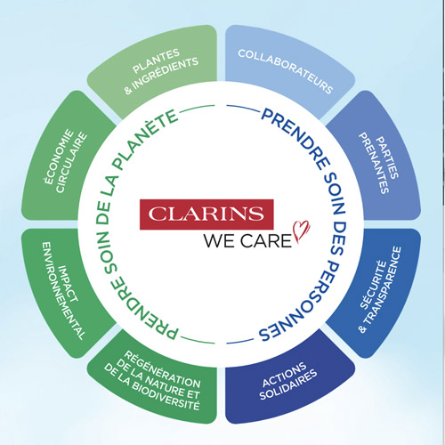 Clarins Ambition RSE 2030 - lux modernis