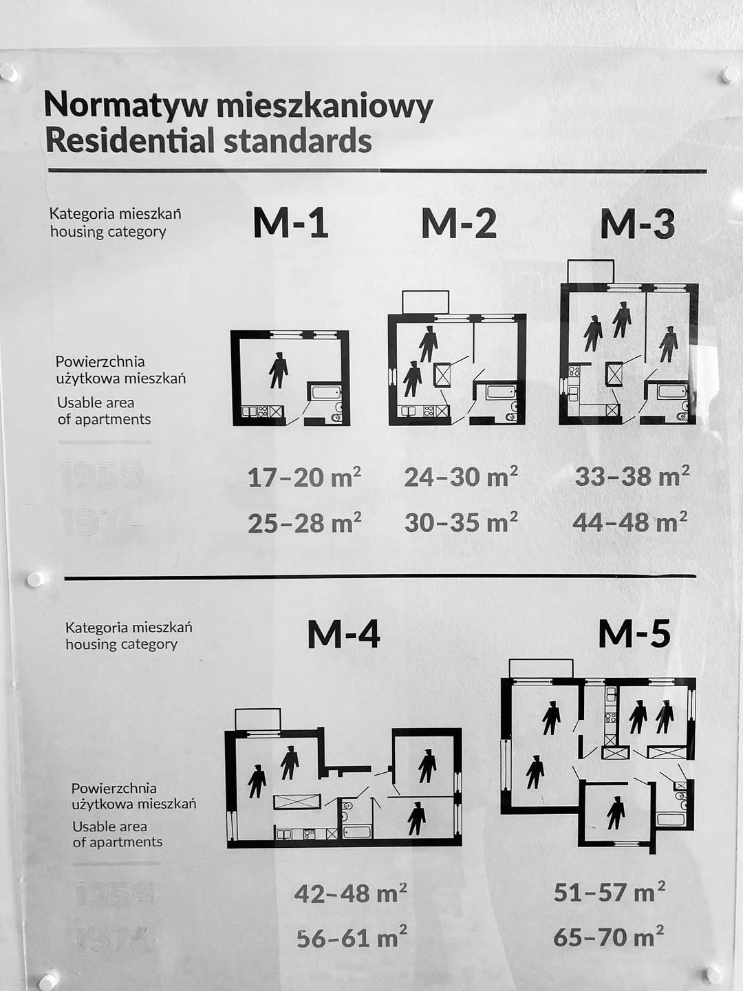 Au temps de la reconstruction de Varsovie, après guerre